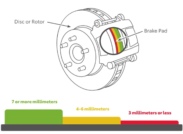 Brake Pad replacement Brake Pad replacement