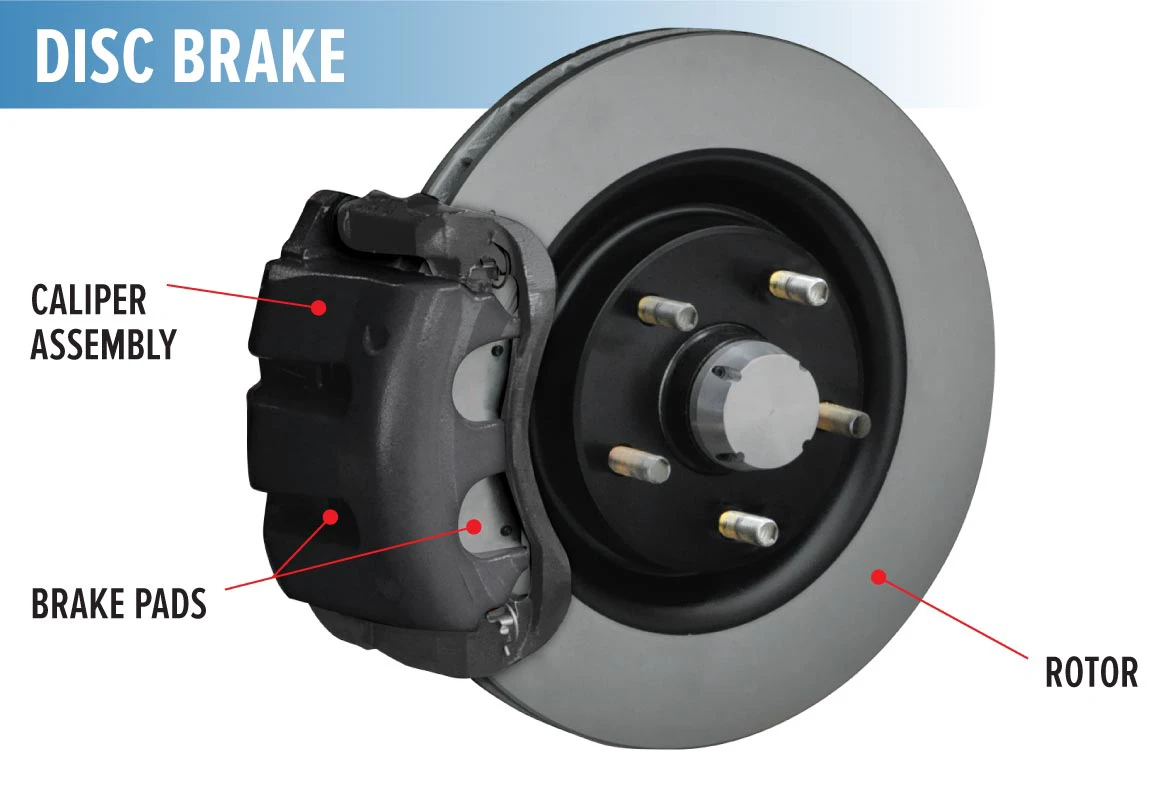 Brake Repairs in Hanover, MA